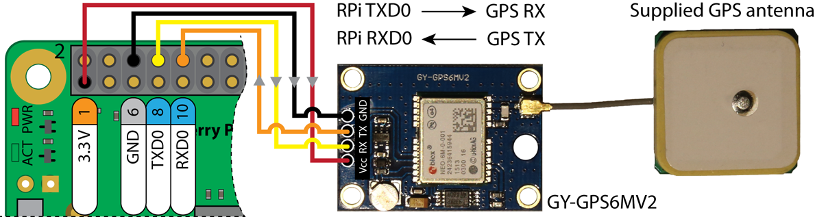 Raspberry Pi 3 platform board (Derek Molloy, 2016). The Raspberry Pi