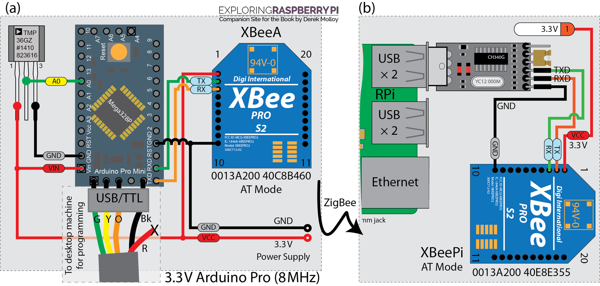 Chapter 13 Wireless Communication And Control Exploring Raspberry Pi 0041