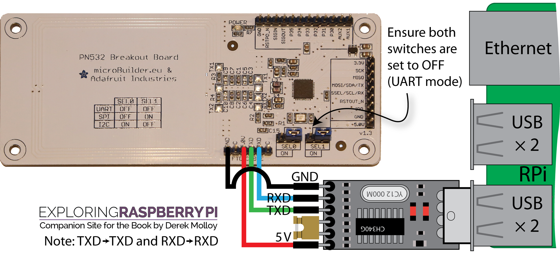 Raspberry Pi 3 platform board (Derek Molloy, 2016). The Raspberry Pi